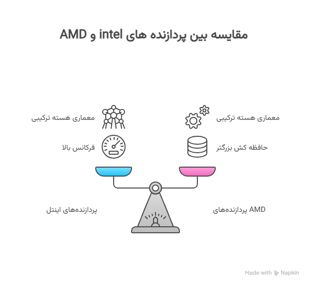 مقایسه بین پردازنده های اینتل و amd